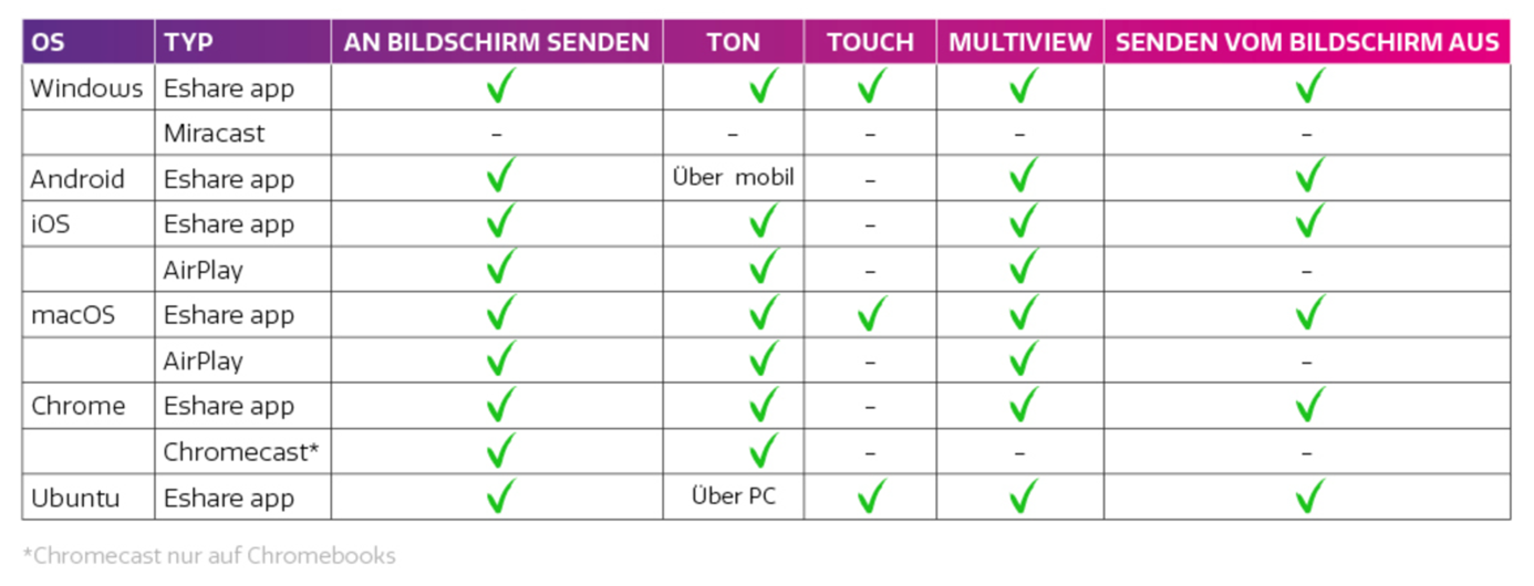 CTOUCH_EShare
