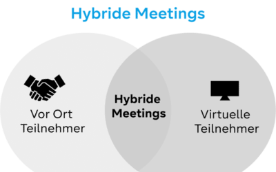 Hybride Meetings