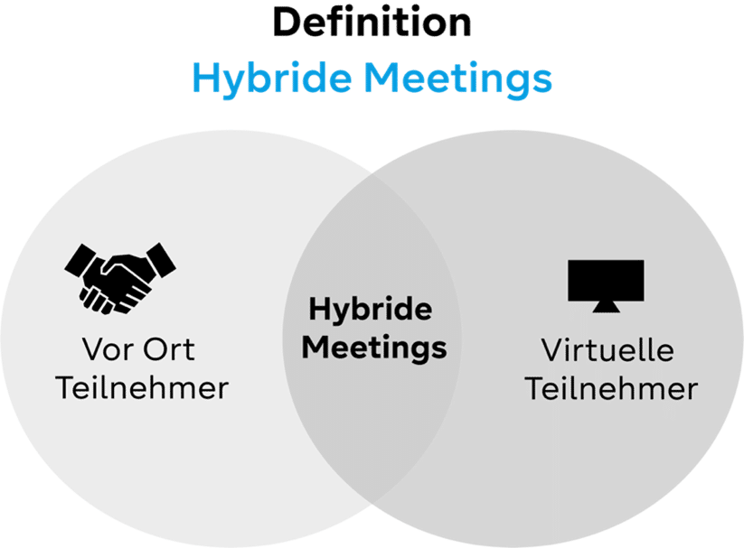 Hybride_Meetings_Header