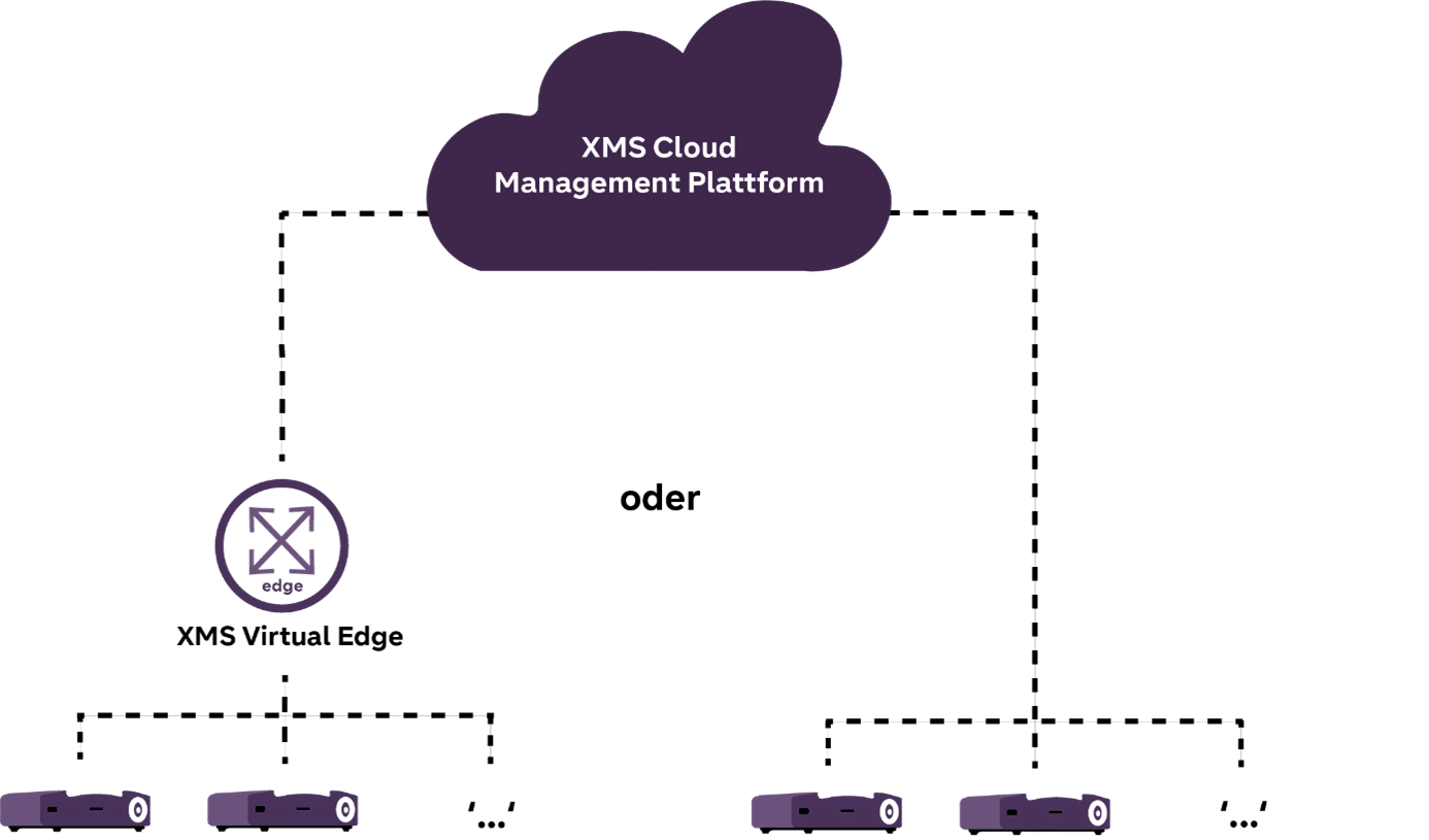 Barco_XMS_Cloud_und_XMS_Virtual_Edge_Gateway