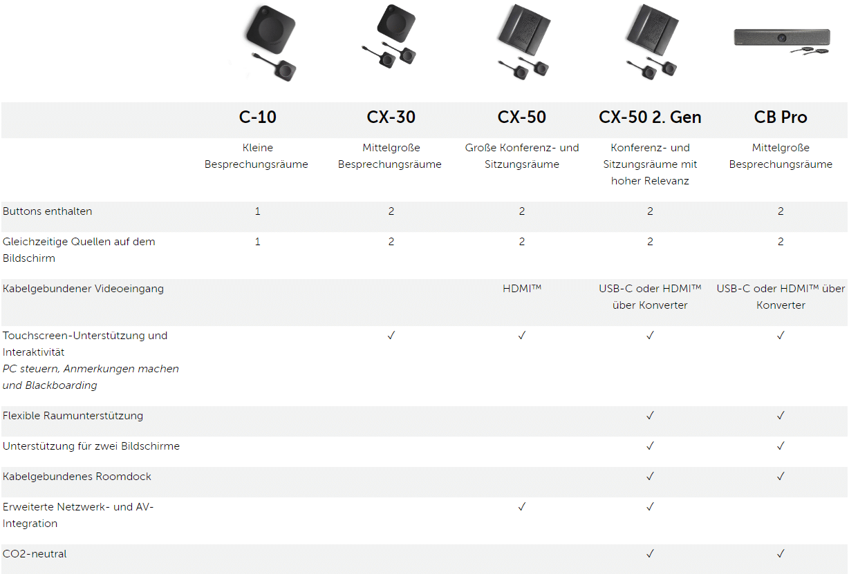 ClickShare_Try-and-Buy_Produkte